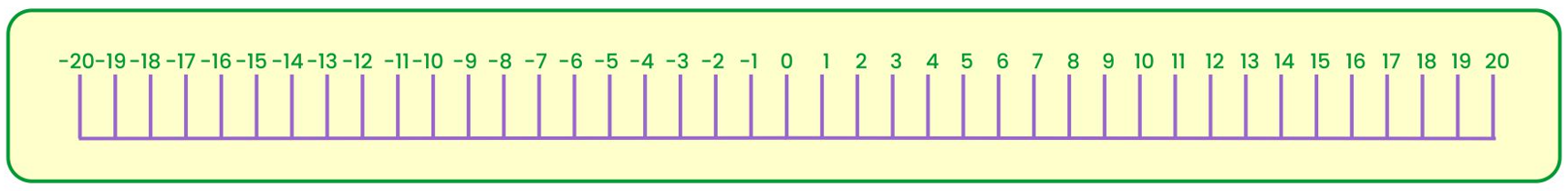 number line